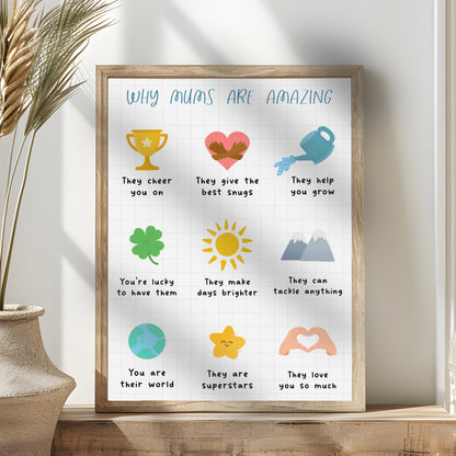 Why Mums Are Amazing | Art Print Birthday gift for Mum, Wall Art for Mum, Cute baby shower gifts for mummy to be, cute mum to be gift ideas